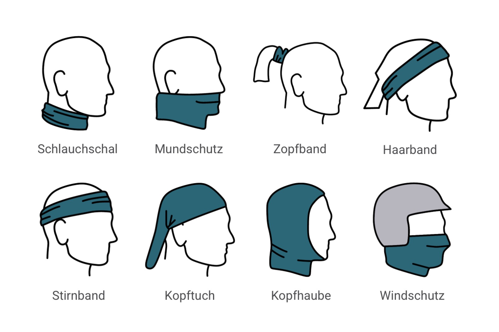 Acht Grafiken, wie man den Loop tragen kann: Als Schal, Mundschutz, Zopfband, Haarband, Stirnband, Kopftuch, Kopfhaube und Windschutz.