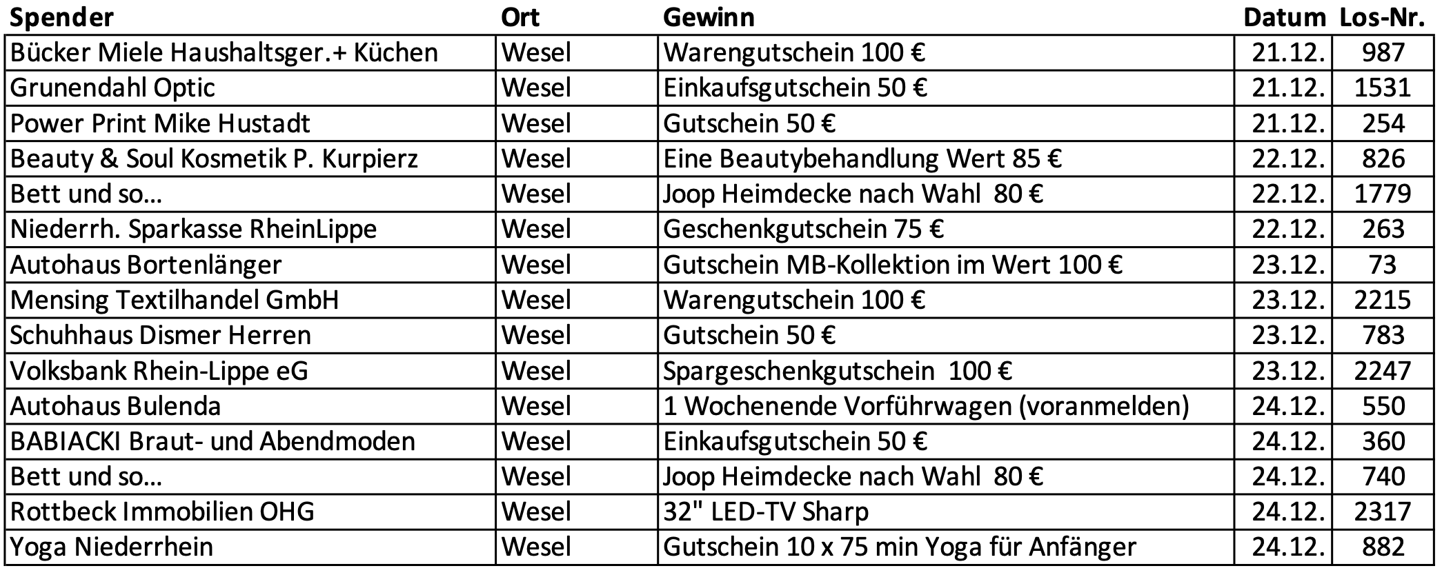 Wesel Aktuelles Wesel